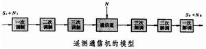 遙測通信機