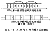 ATM協定