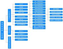 機構設定