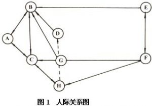 人際關係圖