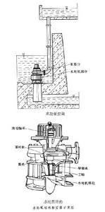 水輪泵