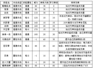 4399奧拉星米拉多麗技能