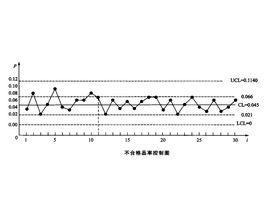 不合格品率控制圖