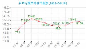 中國·通州家紡指數