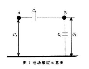 無線數據卡