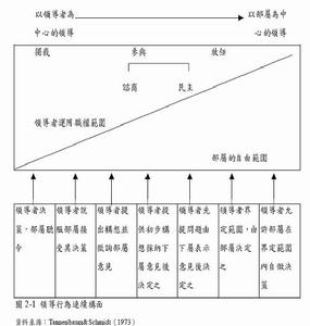 路徑目標理論