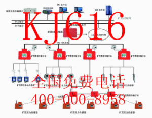 礦山壓力監測系統A