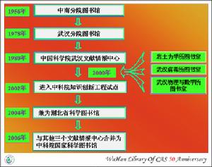 （圖）中國科學院國家科學圖書館武漢分館