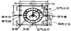 圖2潮濕箱俯視圖