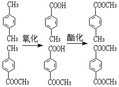 代數特徵值問題數值解法