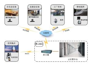 視頻會議設備