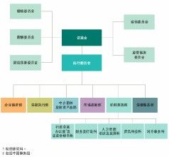 國際證券事務監察委員會組織