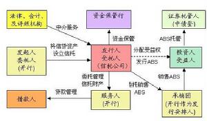 （圖）信貸資產