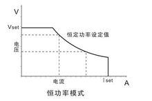 太陽能電池板陣列模擬器電源