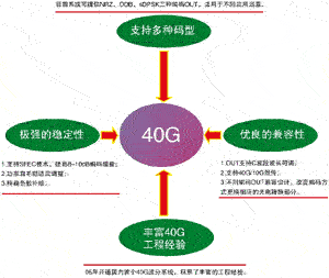 分線管理系統