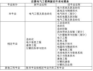 《註冊電氣工程師執業資格制度暫行規定》