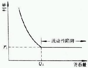 （圖）流動性滯存