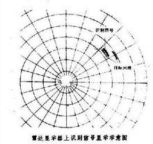 雷達敵我識別系統