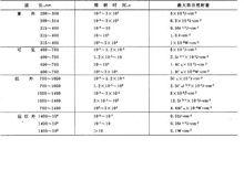 作業場所雷射輻射衛生標準