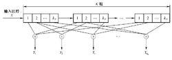 圖3-28  卷積碼編碼器的一般結構