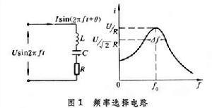 濾波器