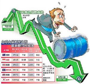 路透CRB商品指數