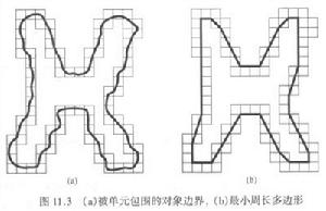 邊界表示