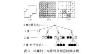 區域的二元陣列及相應的四叉樹