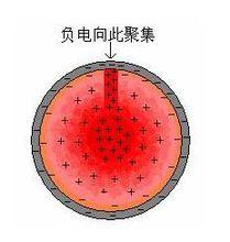 地震是地下岩漿鏇轉上升引起的