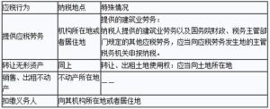 納稅地點