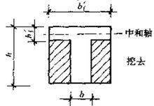 T型梁截面圖