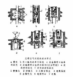 壓縮空氣斷路器