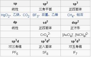 雜化軌道