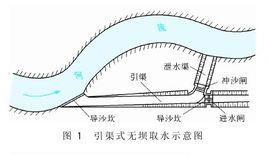 無壩取水