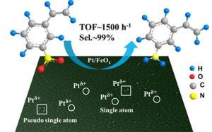 單原子催化