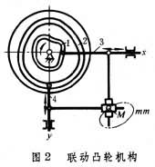 組合機構