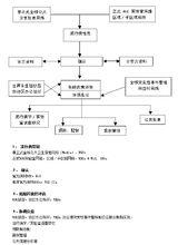 警報和反應流程