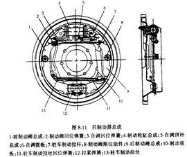 鼓式