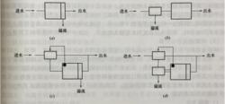 圖2 調蓄池型示意圖