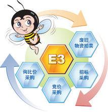 E3產品系列