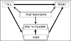 全球性產業競爭