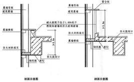 窗檻牆