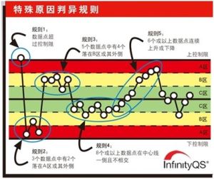 八大判異準則