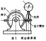 測功器