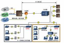 FTTH