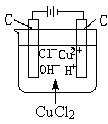 電解池