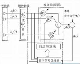 智慧型天線[汽車技術]