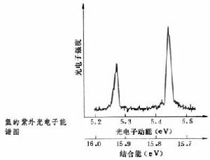 紫外光電子能譜