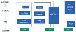 GIS空間數據模型邏輯描述與評價