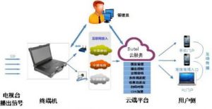 北京紅雲融通技術有限公司